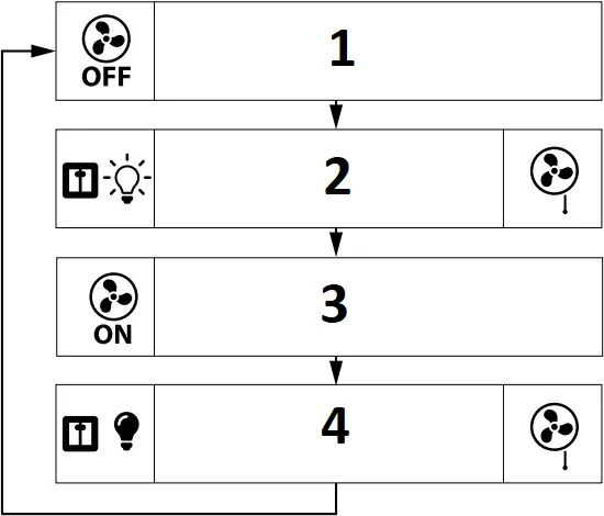 BLAUBERG Sileo - Fig. 12d