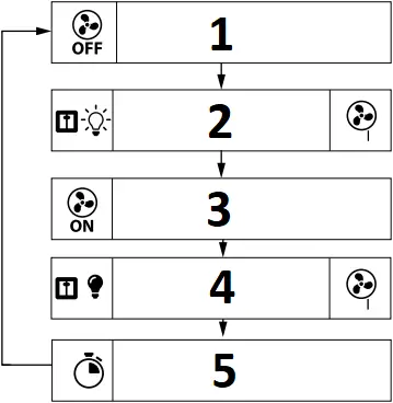 BLAUBERG Sileo - Fig. 13e