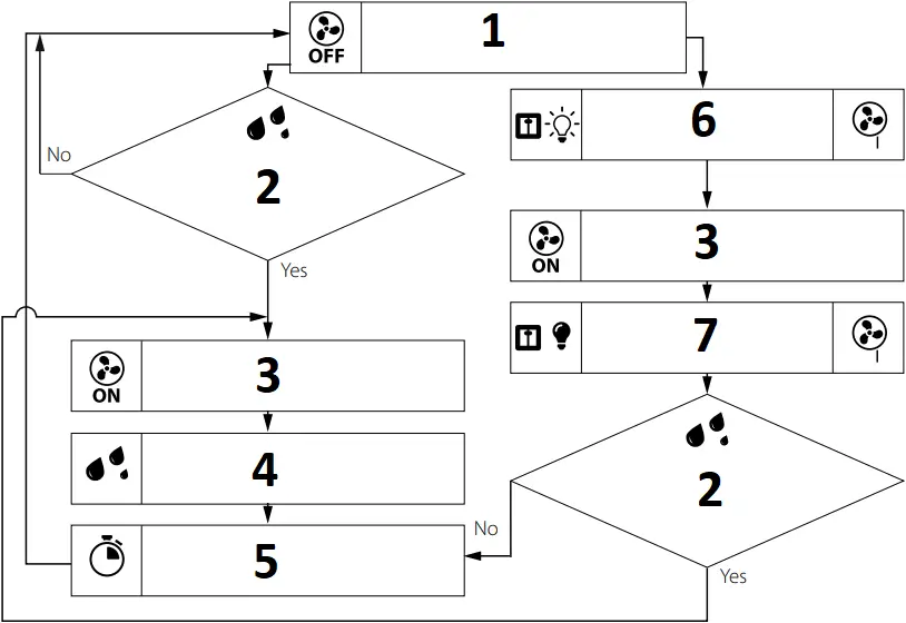 BLAUBERG Sileo - Fig.14d