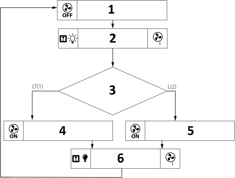 BLAUBERG Sileo - Fig. 18d