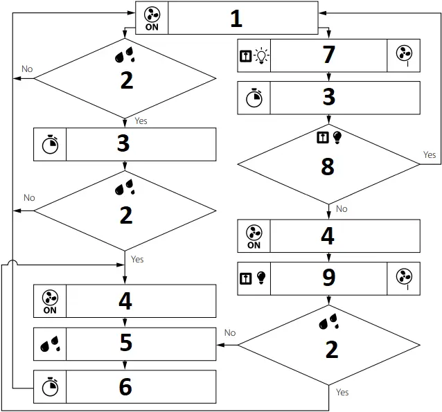 BLAUBERG Sileo - Fig. 20c