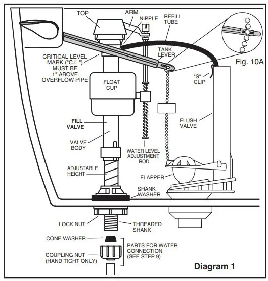 American Standard 2426 EVOLUTION 2 - MAINSTREAM Two-Piece Toilet Instruction Manual - ADJUSTMENTS