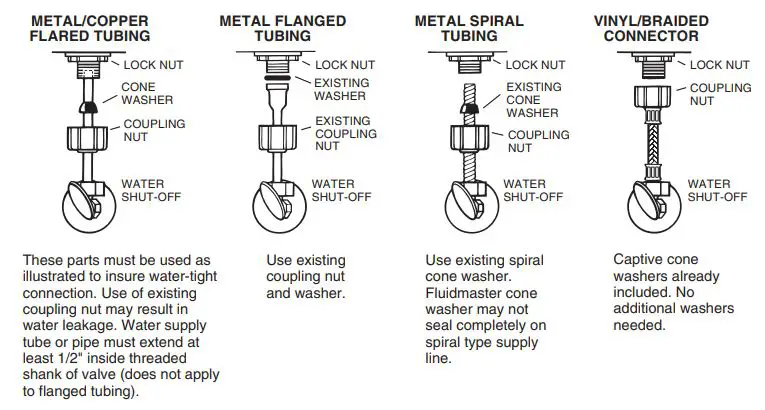 American Standard 2426 EVOLUTION 2 - MAINSTREAM Two-Piece Toilet Instruction Manual - Before continuing