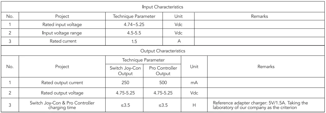 ATRIX TNS-1756 Charging Dock-FIG5