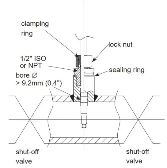 FIG 5 Installing the probe.JPG