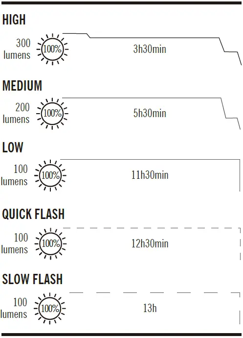 OLIGHT-Wyvern-300-Lumens-Stylish-Bike-Light-fig-2