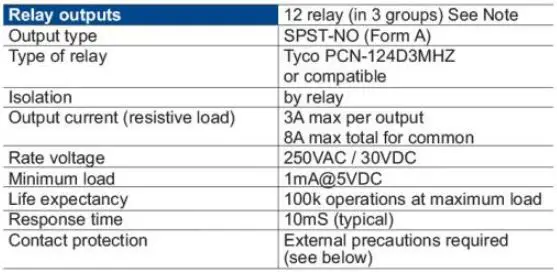 UNITRONICS-V120-22-R34-Display-units and HMIs-12