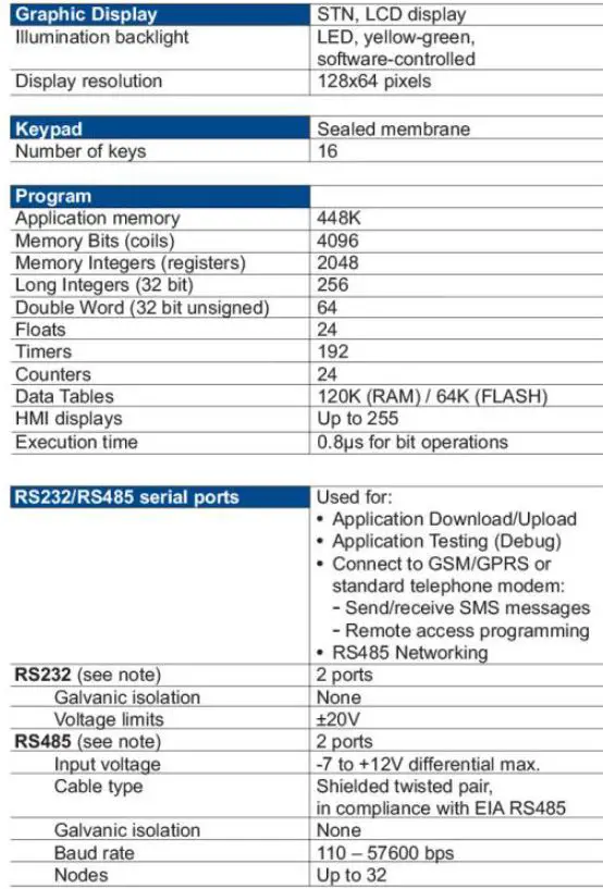 UNITRONICS-V120-22-R34-Display-units and HMIs-15