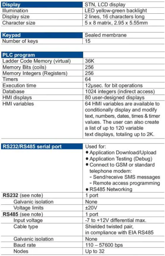UNITRONICS-V120-22-R34-Display-units and HMIs-27