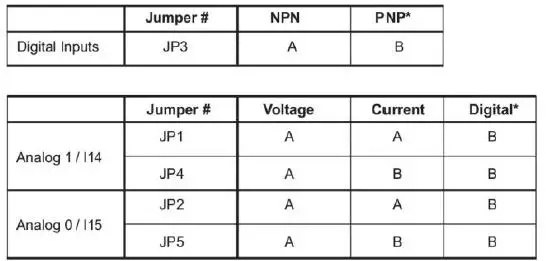 UNITRONICS-V120-22-R34-Display-units and HMIs-38