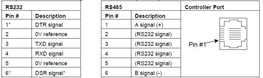 UNITRONICS-V120-22-R34-Display-units and HMIs-39