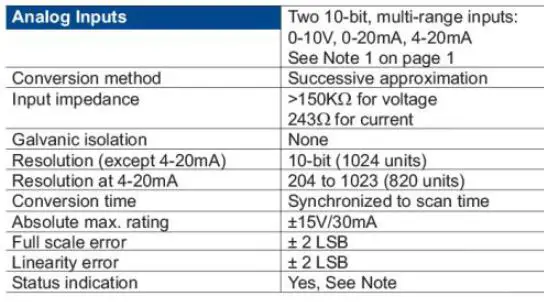 UNITRONICS-V120-22-R34-Display-units and HMIs-9