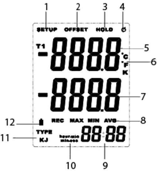 TRIPLETT Type KJ Thermometer TMP50 - Display