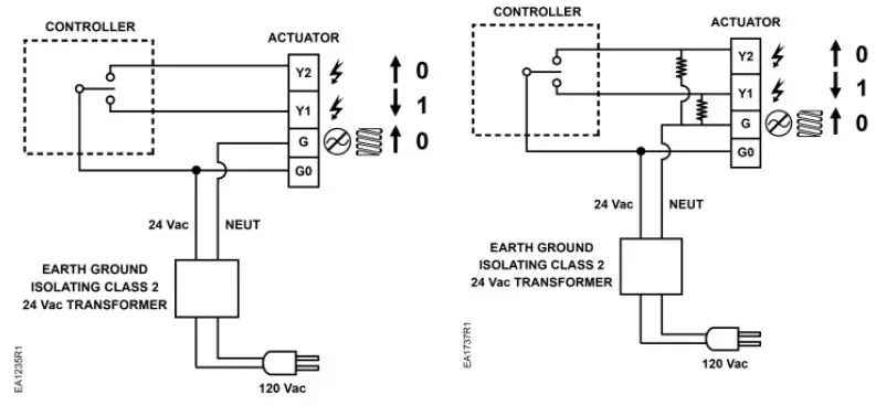 SIEMENS-SSC-Series-Electronic-Valve-Actuator-fig- (7)