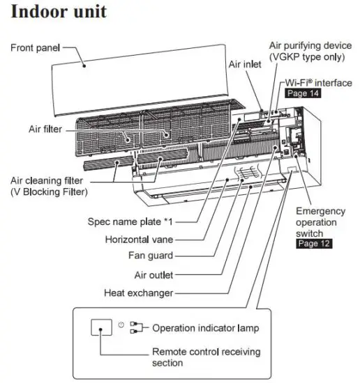 FIG 10 Indoor unit.JPG
