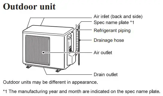 FIG 11 Outdoor unit.JPG