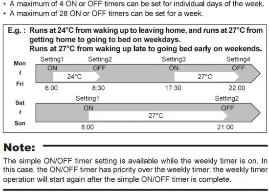 FIG 19 WEEKLY TIMER OPERATION.JPG