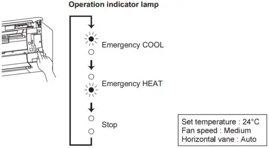 FIG 25 EMERGENCY OPERATION.JPG