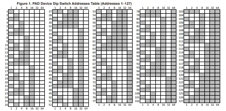 POTTER-PAD100-TRTI-Two-Relay-Two-Input-Module-Instruction-Fig-1