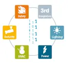 SIEMENS-Desigo-CC-V4-Connect-Software-Gateway-FIG-17