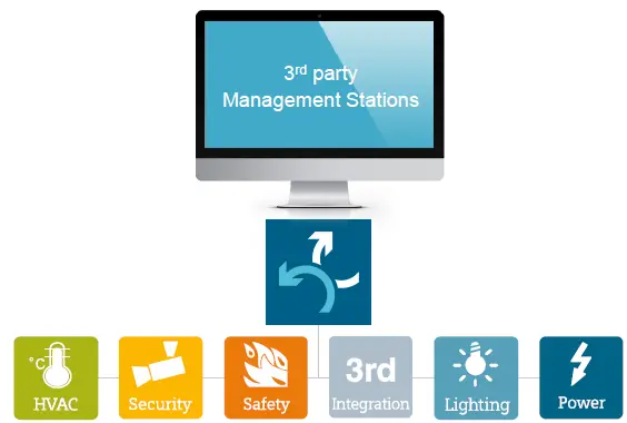 SIEMENS-Desigo-CC-V4-Connect-Software-Gateway-FIG-18