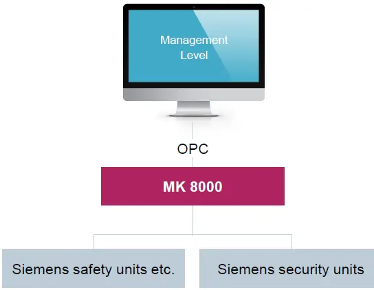 SIEMENS-Desigo-CC-V4-Connect-Software-Gateway-FIG-20