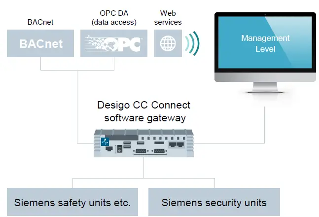 SIEMENS-Desigo-CC-V4-Connect-Software-Gateway-FIG-21