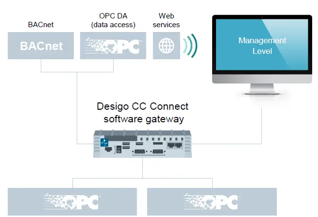 SIEMENS-Desigo-CC-V4-Connect-Software-Gateway-FIG-23