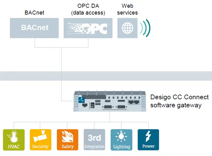 SIEMENS-Desigo-CC-V4-Connect-Software-Gateway-FIG-27