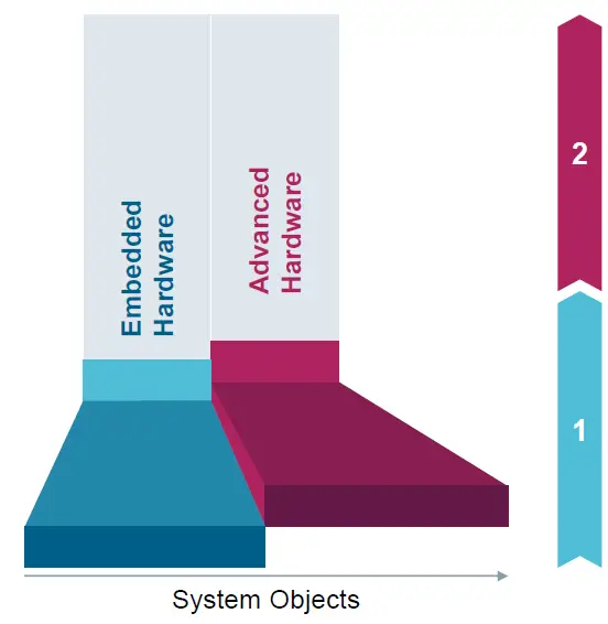 SIEMENS-Desigo-CC-V4-Connect-Software-Gateway-FIG-29
