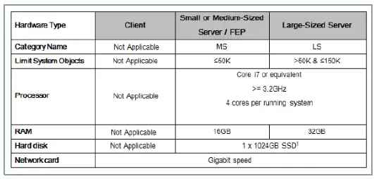 SIEMENS-Desigo-CC-V4-Connect-Software-Gateway-FIG-30