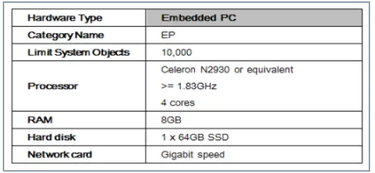 SIEMENS-Desigo-CC-V4-Connect-Software-Gateway-FIG-31