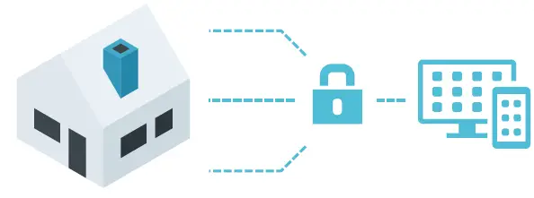SIEMENS-Desigo-CC-V4-Connect-Software-Gateway-FIG-6
