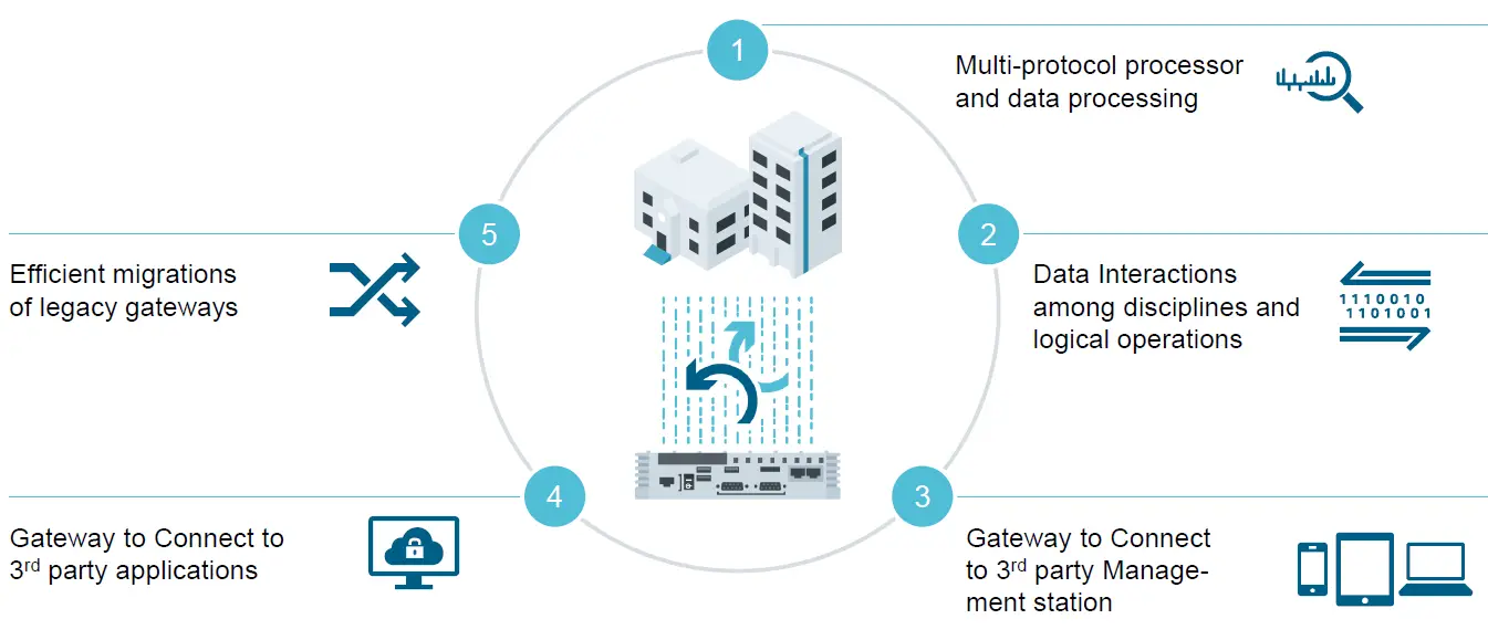 SIEMENS-Desigo-CC-V4-Connect-Software-Gateway-FIG-9