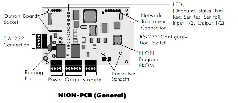 NOTIFIER-NION-232-INA-Board-fig-1