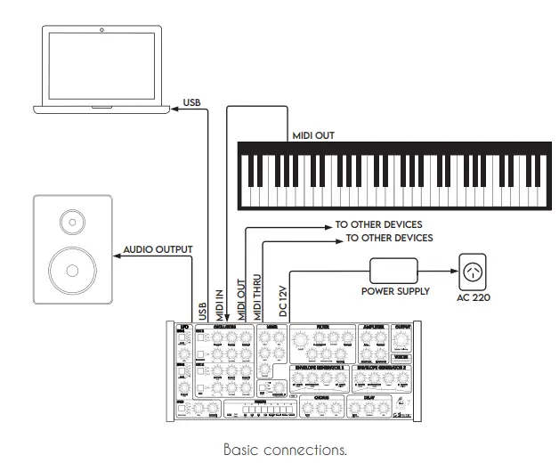 GS MUSIC-e7-Multi-Timbral-Polyphonic-Analog-Synthesizer-fig-1