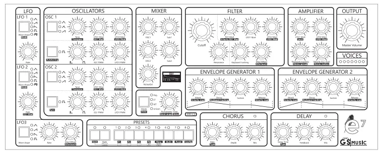 GS MUSIC-e7-Multi-Timbral-Polyphonic-Analog-Synthesizer-fig-2