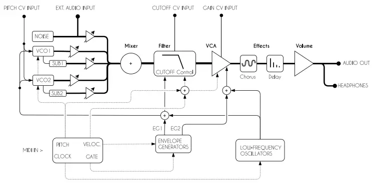 GS MUSIC-e7-Multi-Timbral-Polyphonic-Analog-Synthesizer-fig-4