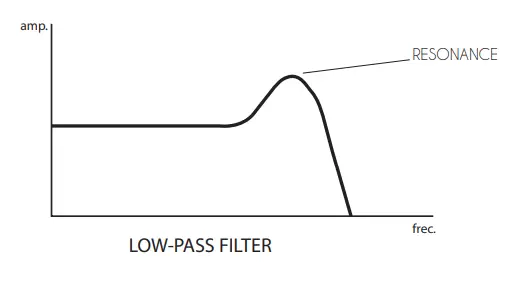 GS MUSIC-e7-Multi-Timbral-Polyphonic-Analog-Synthesizer-fig-5