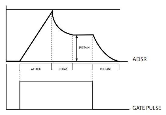 GS MUSIC-e7-Multi-Timbral-Polyphonic-Analog-Synthesizer-fig-7
