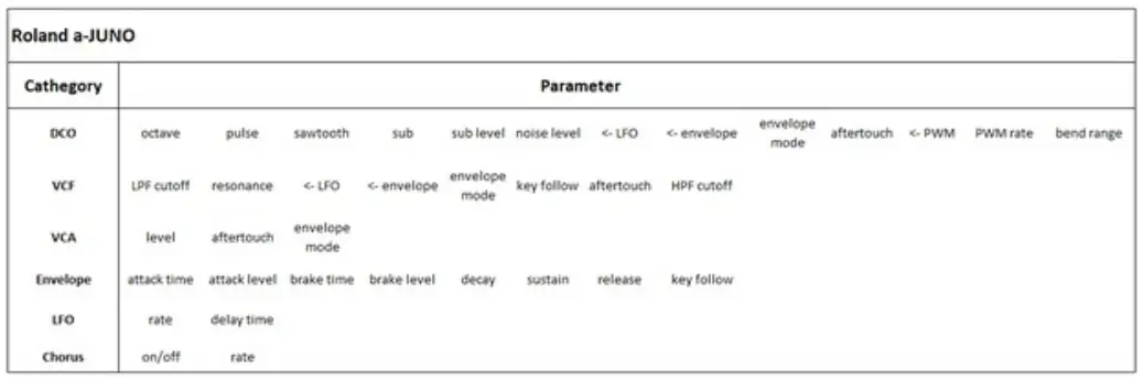 instructables-PICO-MIDI-SysEx-Patcher-fig-7
