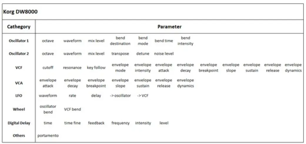 instructables-PICO-MIDI-SysEx-Patcher-fig-8