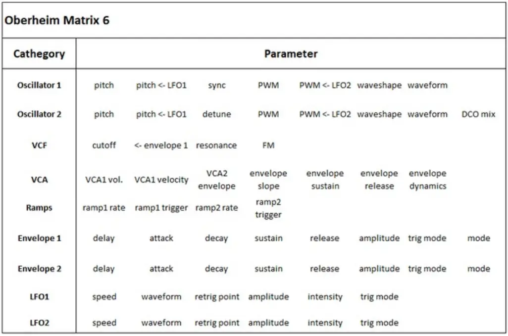 instructables-PICO-MIDI-SysEx-Patcher-fig-9