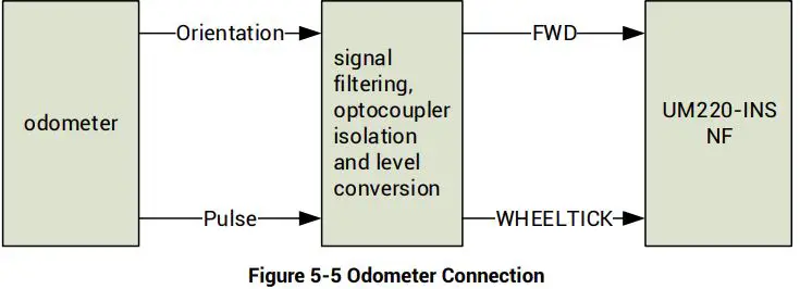 unicore UM220-INS Series Multi-GNSS Integrated Navigation and Positioning Module-fig12