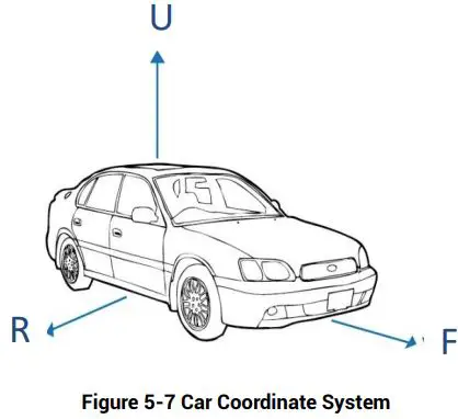 unicore UM220-INS Series Multi-GNSS Integrated Navigation and Positioning Module-fig14