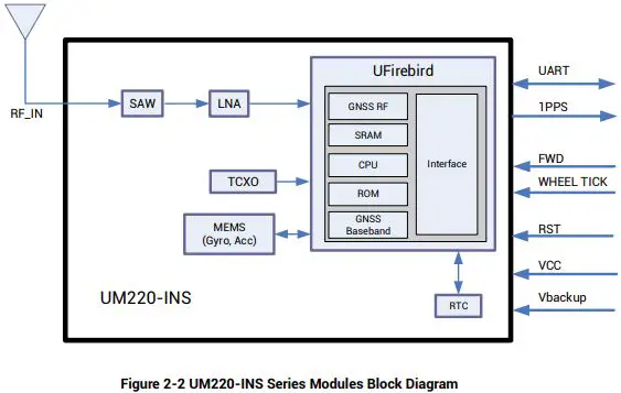 unicore UM220-INS Series Multi-GNSS Integrated Navigation and Positioning Module-fig3