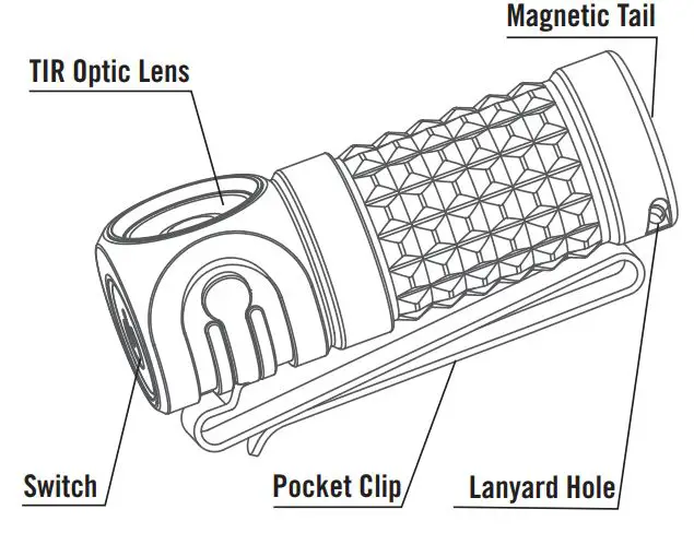 OLIGHT Perun Headlamp - PRODUCT OVERVIEW