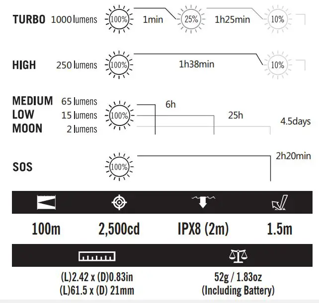 OLIGHT Perun Headlamp - SPECIFICATIONS