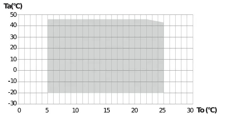 ferroli-RCI 35-40-Chiller-and-Heat-Pump-12