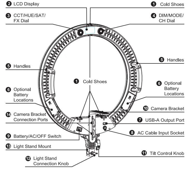 promaster R19RGB RGB 19 Inch LED Ringlight -fig
